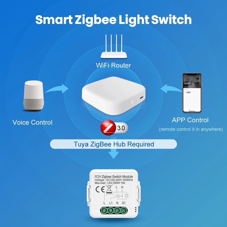 Интеллектуальный модуль светильник еля света AVATTO Tuya Zigbee автоматизация на 1/3/4