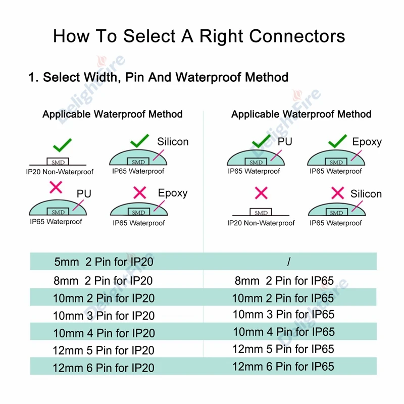 Светодиодный разъем 2/3/4/5/6Pin светодиодный полоса соединителей для RGB/RGBW/RGBWW 2835 3528