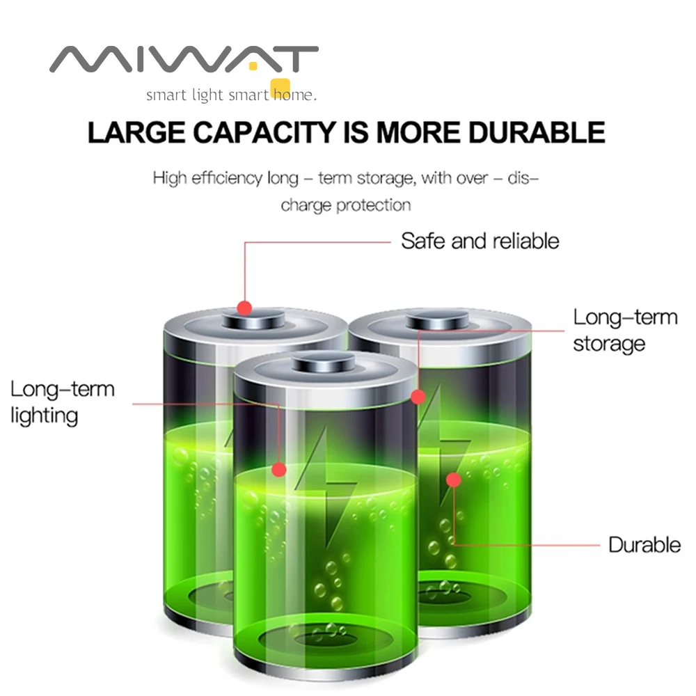 Светодиодный прожексветильник на солнечной батарее 300/200/65 Вт IP67