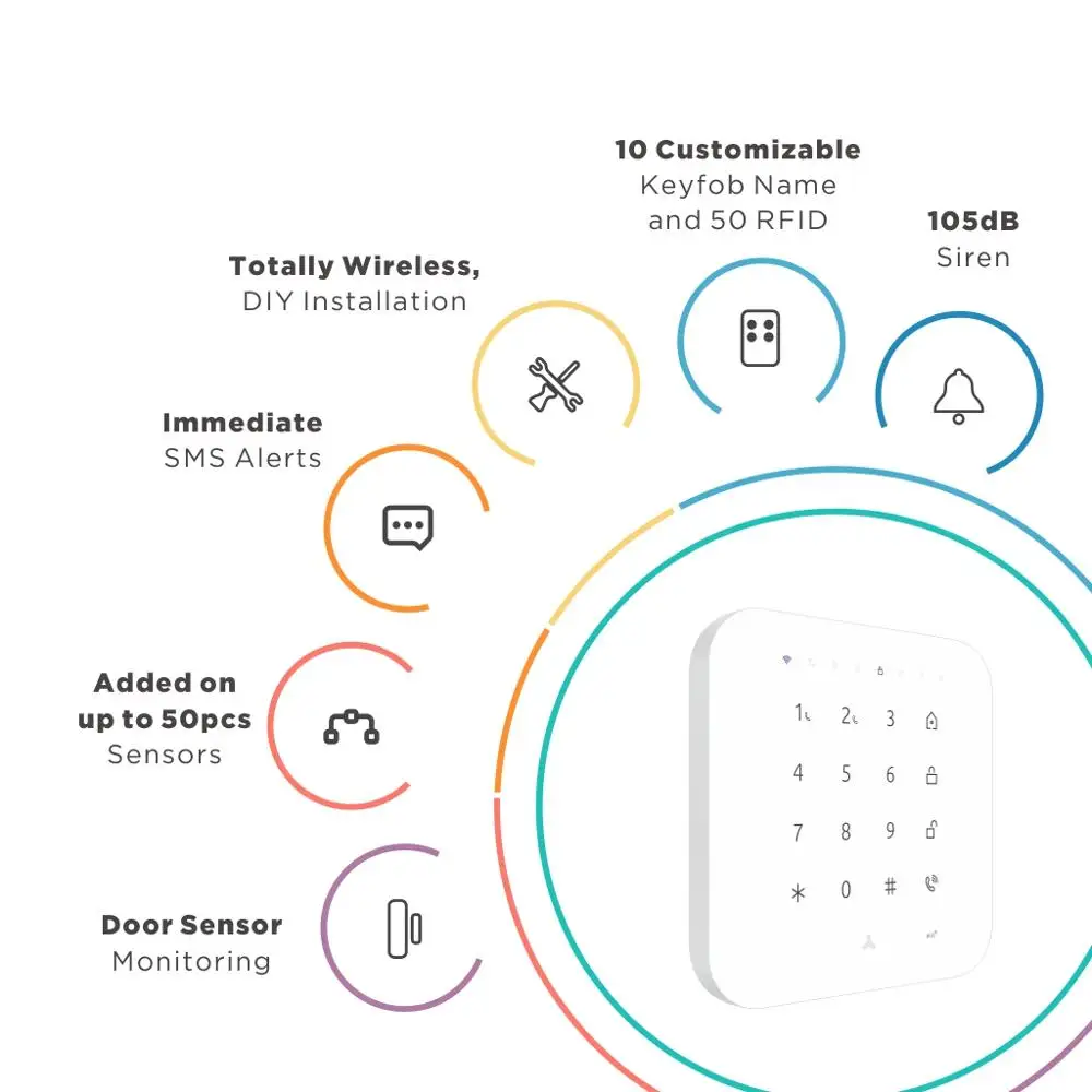 Wi-Fi GSM домашняя система охранной сигнализации дополнительный комплект Tuya smart life