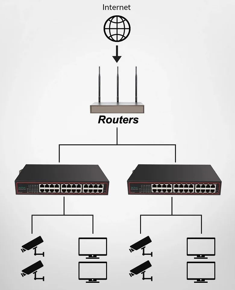 Ethernet RJ45  24 , 10/100 /