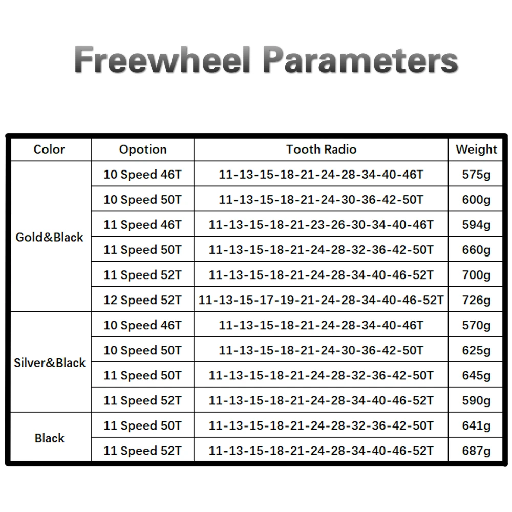 Горный велосипед кассета Freewheel Gold 10 11 12 Скоростей дорожный Cassettle 42 46 50 52T Cogs MTB