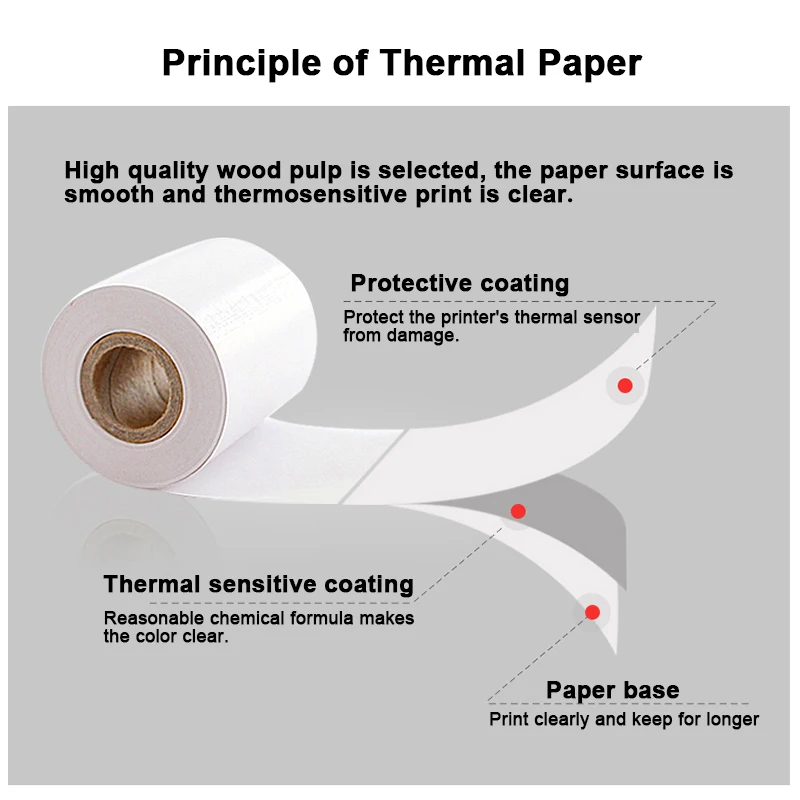 

57x30mm Thermal Printable Sticker Paper 3 Rolls Self-adhesive Photo Printer Paper for Pocket Mini Thermal Printer