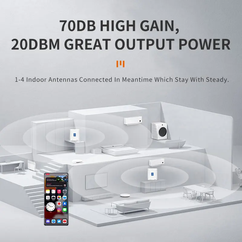 Callboost lte 4g 800 900 1800 2100 четырехдиапазонный Усилитель сотового сигнала Φ сетевой