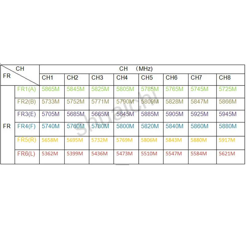 

1set RC832S Image Transmission 5.8GHZ High Sensitivity Receiver 48 Channels 5dBi Video Audio Signal Output for FPV Quadcopter