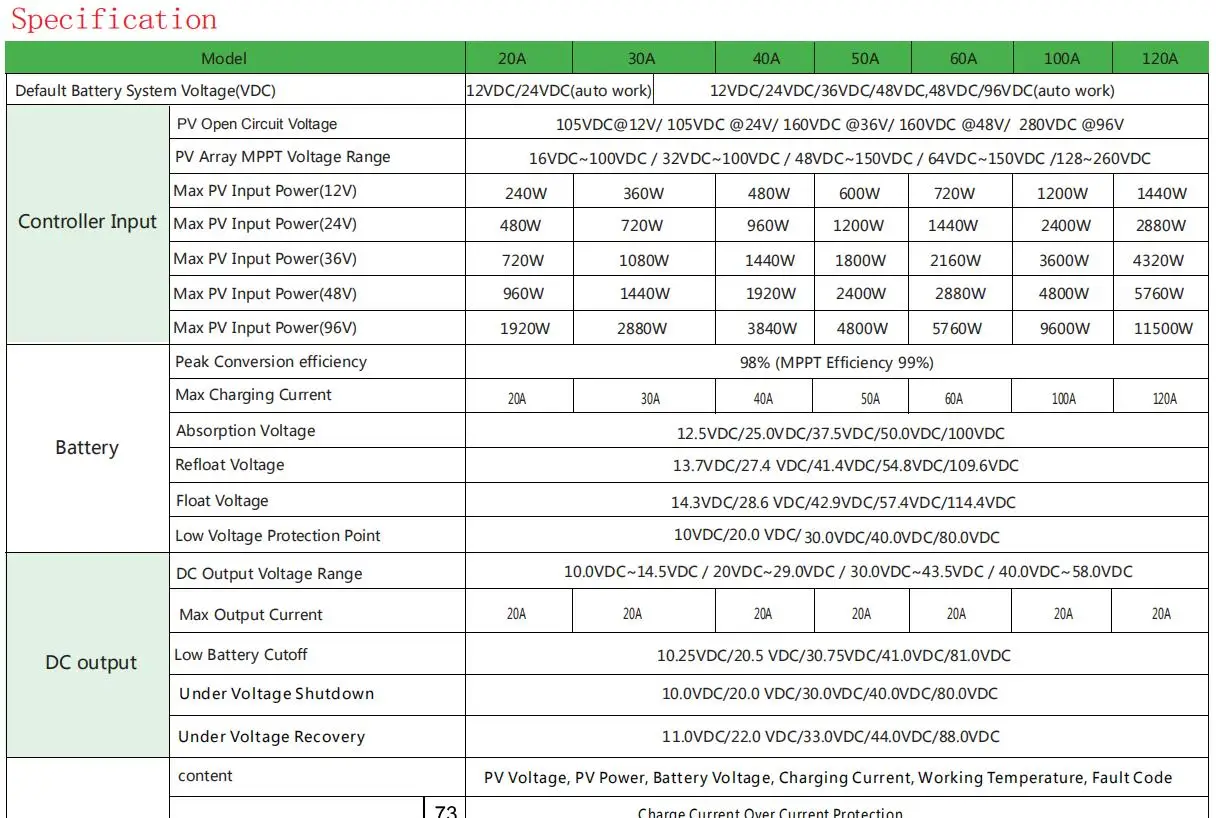 

12/24/48V auto. 100A MPPT Solar Charger, regulator