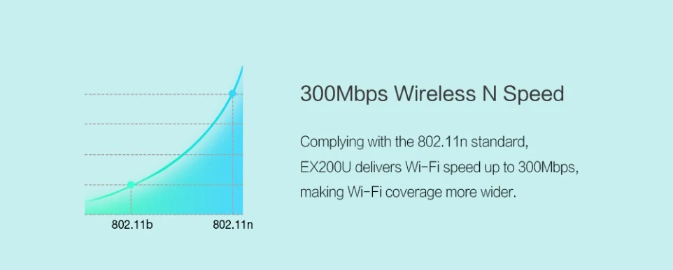 TOTOLINK Беспроводной Wi-Fi ретранслятор удлинитель EX200U 300 Мбит/с USB простая настройка диапазон расширитель с 2* 4dBi внешние антенны