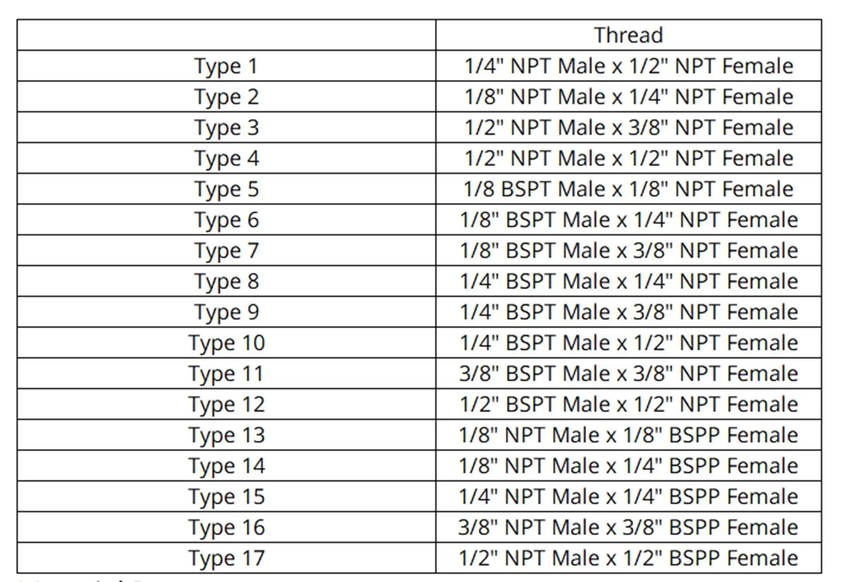 Переходник для трубы 1/8 &quot1/4&quot 3/8 &quotNPT&quot Мама папа BSP латунный фитинг манометра