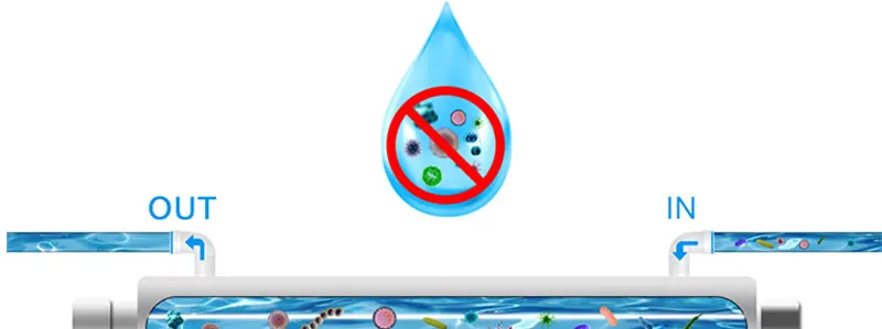 Boerray 2gpm УФ стерилизатор для дезинфекции воды система очистки для бытового фильтра для воды 16 Вт