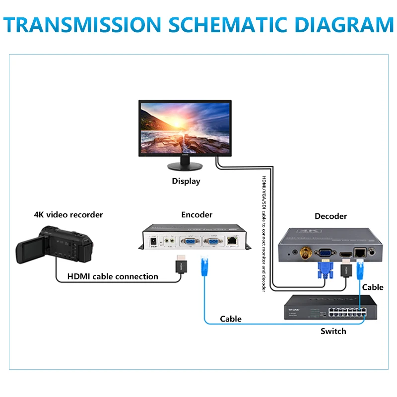 Ultra HD аудио и видео кодировщик VGA сетевая платформа прямая трансляция push вход
