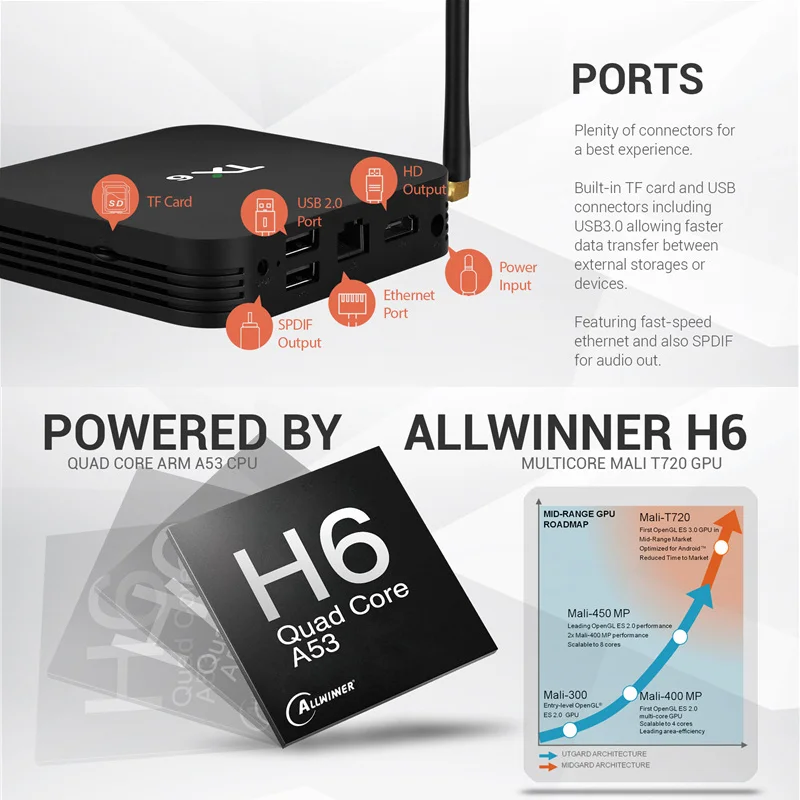 MX10 Pro H6 32/64 Гб 4 ядра 6K HD Вай-Фай HDMI SetTop ТВ Box Smart сетевой плеер коробка вилка