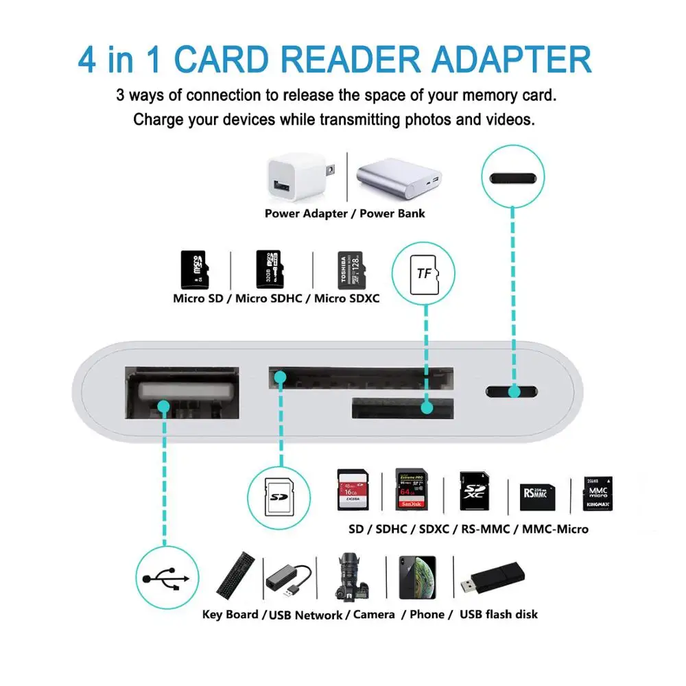 

USB C Adapter Lighting to USB SD TF Card Reader Trail Game Camera Viewer OTG Cable for Phone 11 x 8 8plus Compatible iOS 13