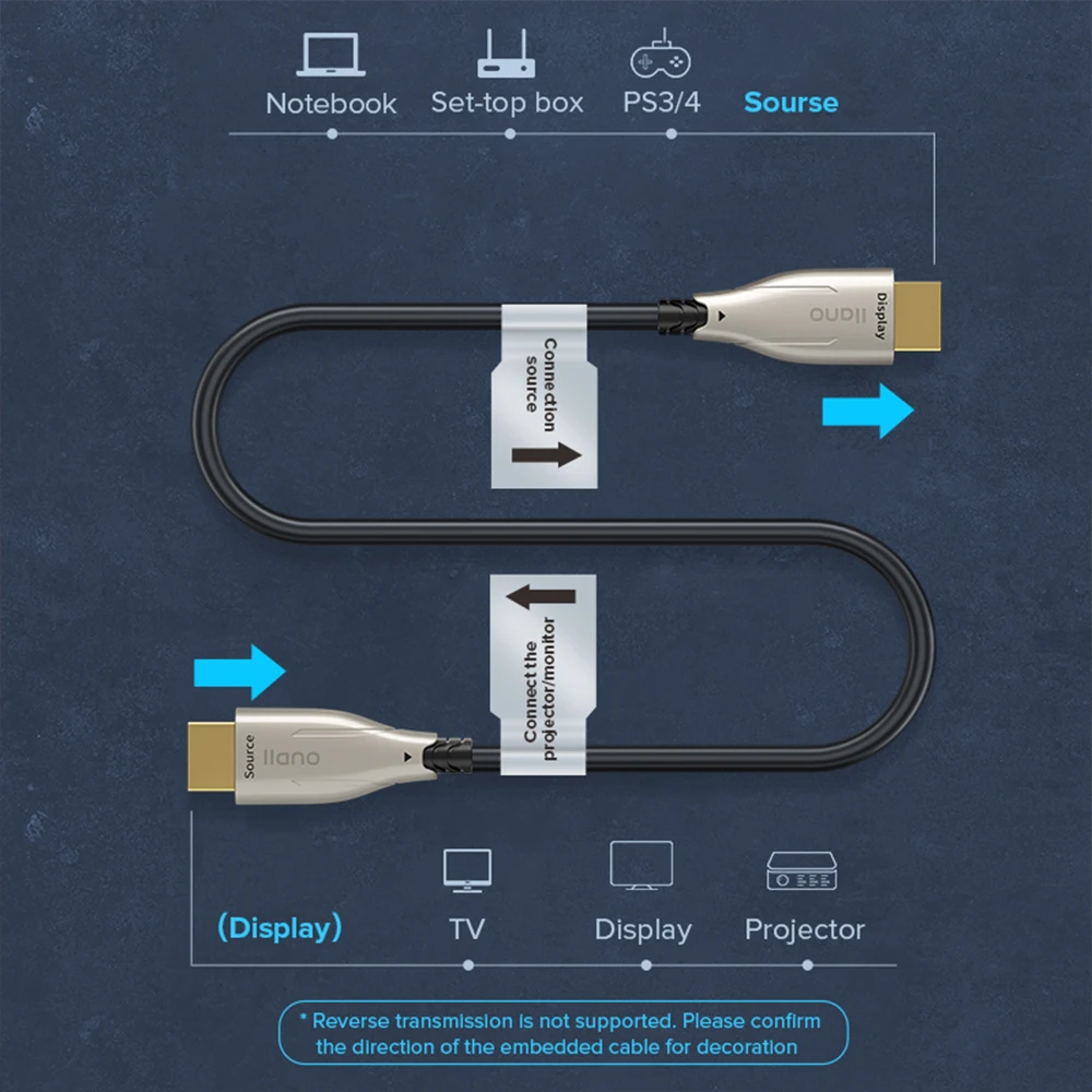 HDMI совместимый кабель LLANO видеокабели с позолоченным покрытием 1 4 дюйма 4K 1080P 3D