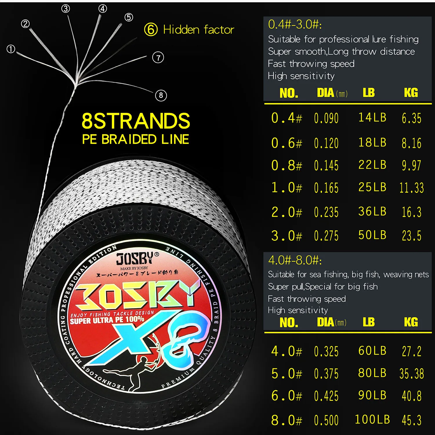 

JOSBY 4/8 Strands Fishing Line 300M/666/366/166M Multifilament Braided Wire Accessories Super Strong Japanese Cord For Carp