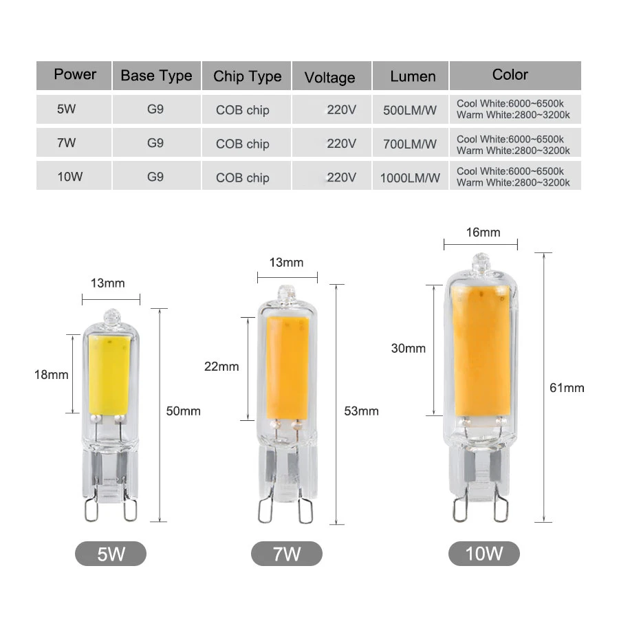 10pcs G9 LED Bulb 220V 5W 7W 10W COB Lamp Glass Light for Home Spotlight Chandeliers Replace Halogen Lamps Super Bright | Лампы и