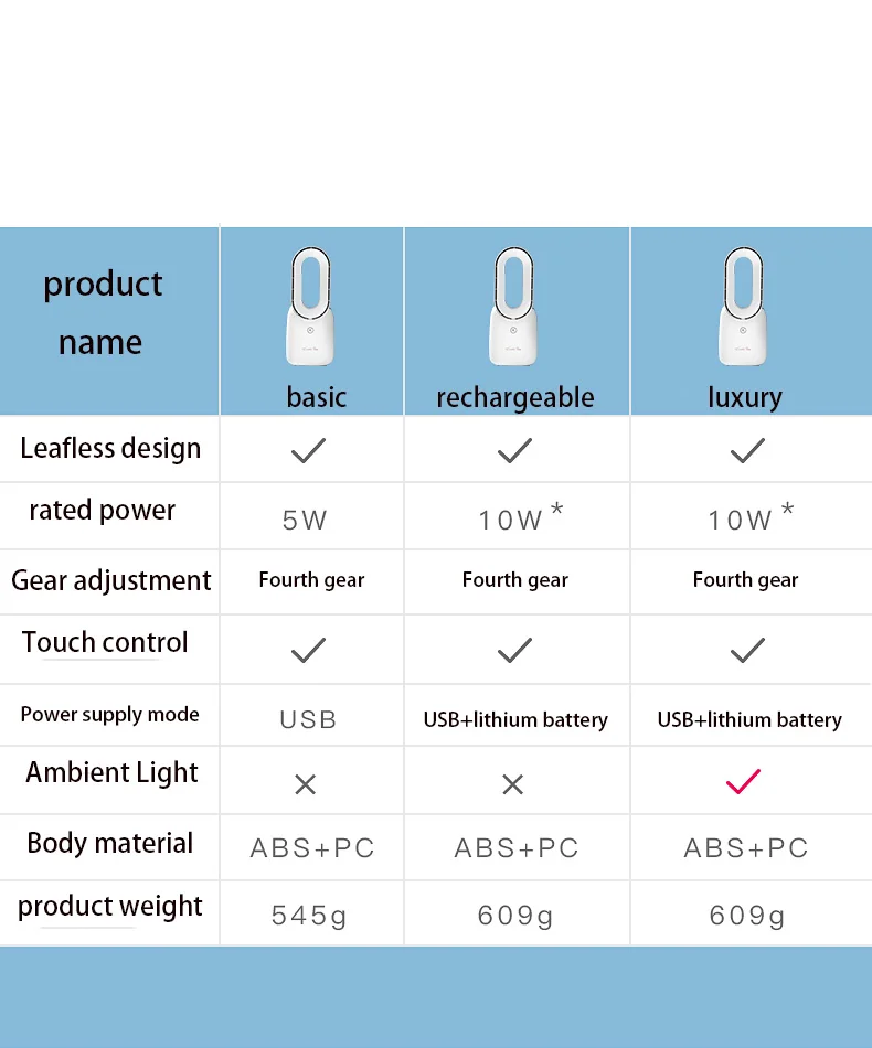 

Usb bladeless fan electric portable mini fan holding small air cooler creative rechargeable home desktop office bedroom