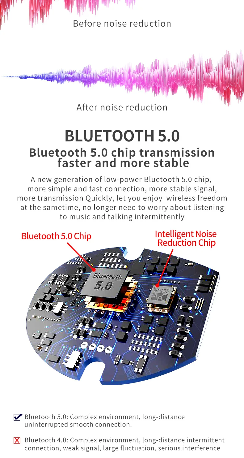 CBAOOO TWS Bluetooth наушники спортивные музыкальные беспроводные наушники Bluetooth 5,0 наушники с микрофоном и зарядным устройством