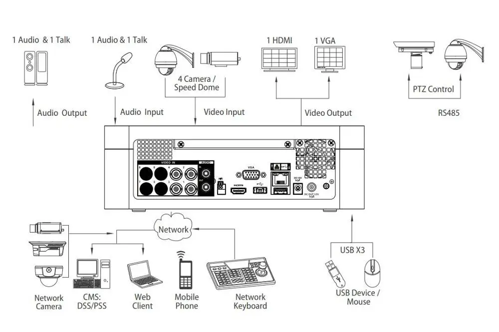 Dahua XVR XVR7104E-4KL-X XVR7108E-4KL 4/8 канальный Penta-brid 4K элегантный 1U цифровой видеорегистратор IoT& POS functionalitie