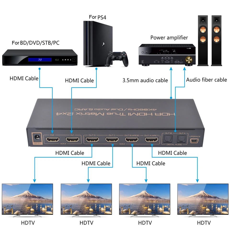 Матричный разветвитель HDMI 4K 60 Гц 2 в 4 выхода 2x4 аудиовыход с дугой AUX SPDIF шкала вниз