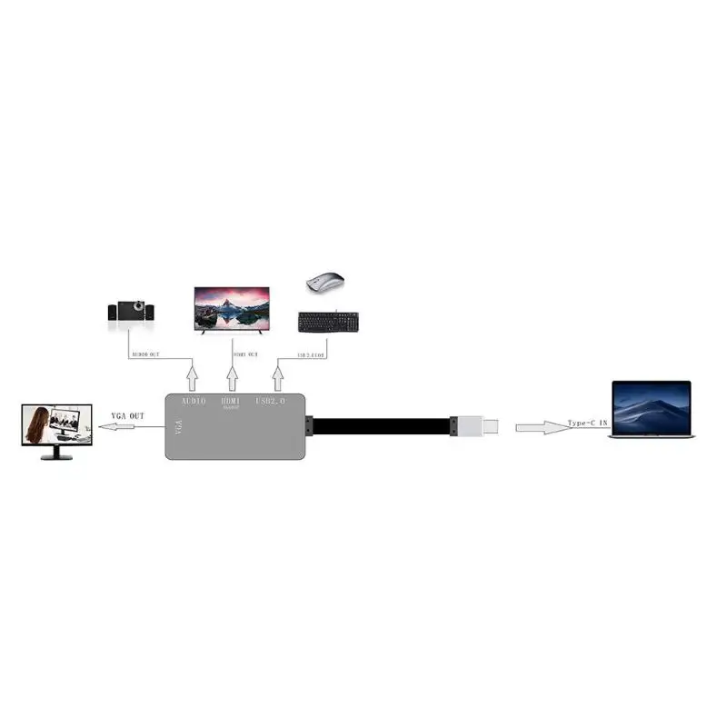Переходник с Type C на HDMI VGA 3 5 мм кабель преобразователя видео и аудио
