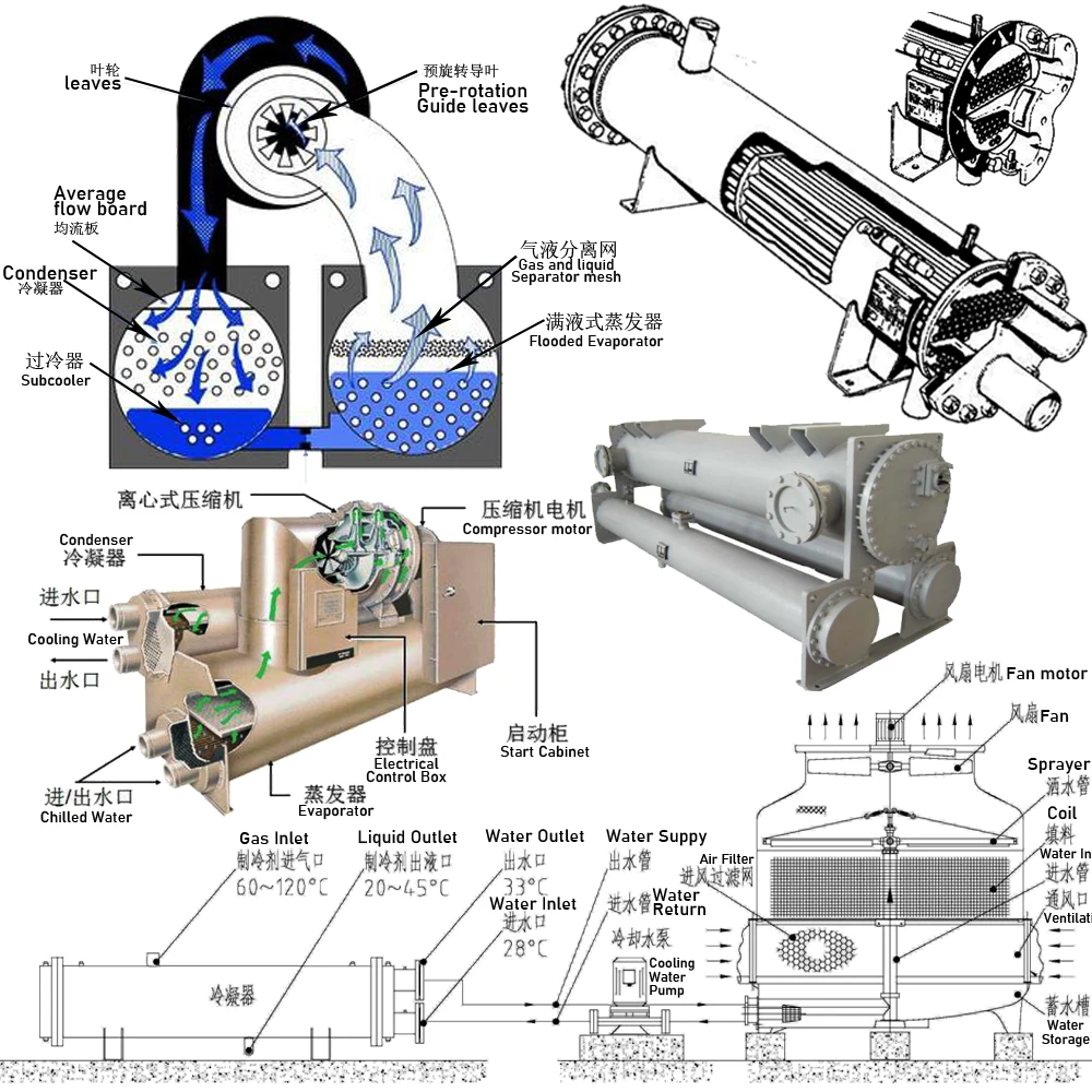 Блок прокручивающегося компрессора с воздушным охлаждением 5HP компактного
