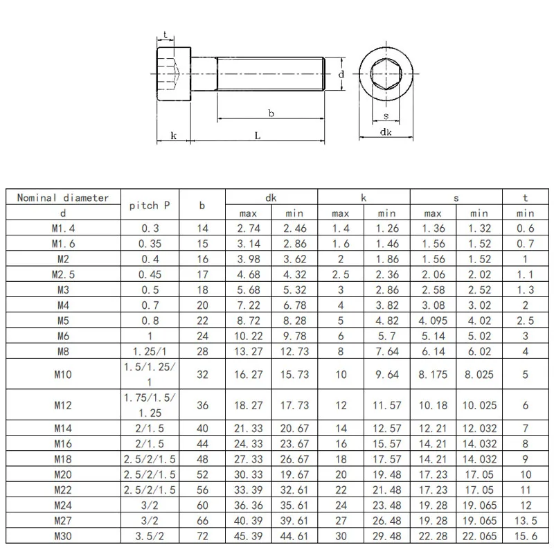 Шурупы с шестигранной головкой велосипедные шестигранные болты сырной