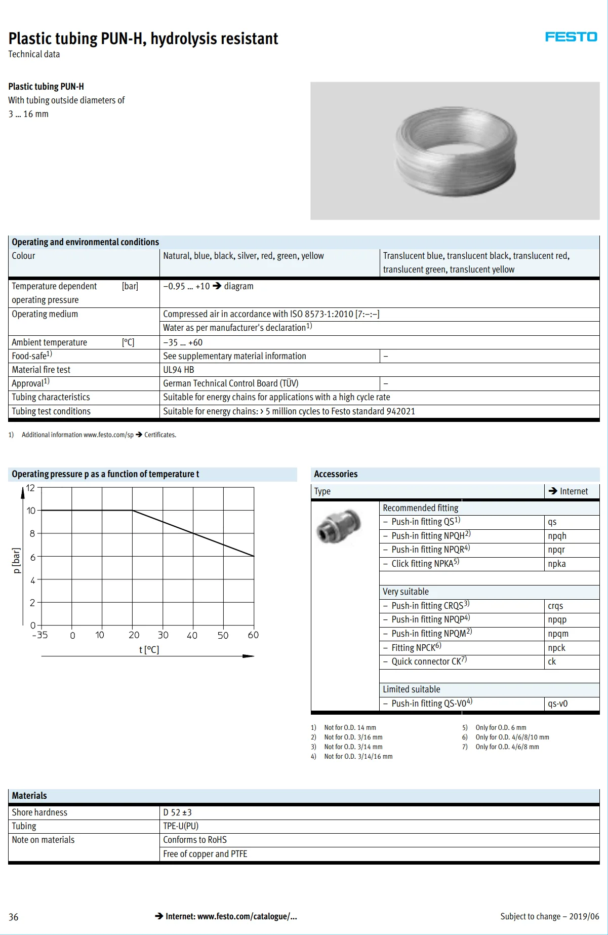 PUN-H-6X1-BL 159664 PUN-H-6X1-NT 197377 50 м Пластик насосно-компрессорных труб PUN-H гидролиза устойчивостью
