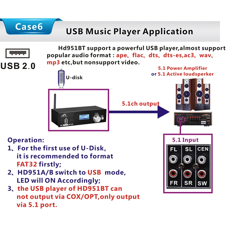 

HD915 HDMI 5.1CH o Decoder Bluetooth 5.0 Reciever DAC DTS AC3 FLAC APE 4Kx2K HDMI to HDMI Extractor Converter SPDIF ARC(EU P