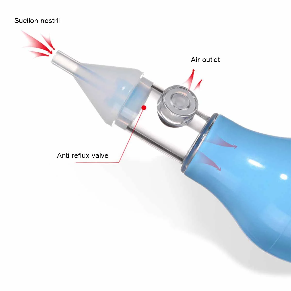 

Silicone Baby Nasal Aspirator Preventing Countercurrent Neonatal Cold Nasal Cleaner