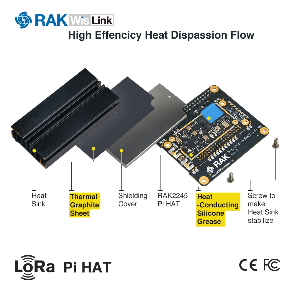 

WisKit LoRa Starter Kit RAK2245 Pi HAT Gateway Concentrator Module WisNode Lora Raspberry Pi 3B+ 16G TF Card LoRaWAN Application