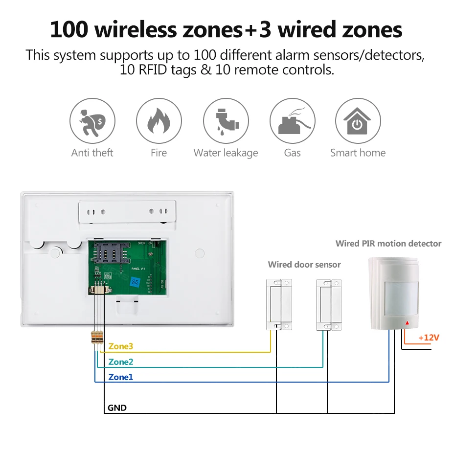 Система сигнализации Tuya 4G Wi Fi GSM управление через приложение датчик движения