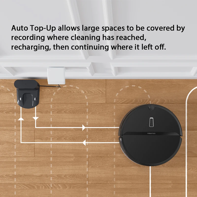 

2021 Newest Roborock E4 Robotic Vacuum Cleaner Intelligent Carpet Sweeper New Upgrade to S5 Max S7 Wet Mopping Robot APP No Tax