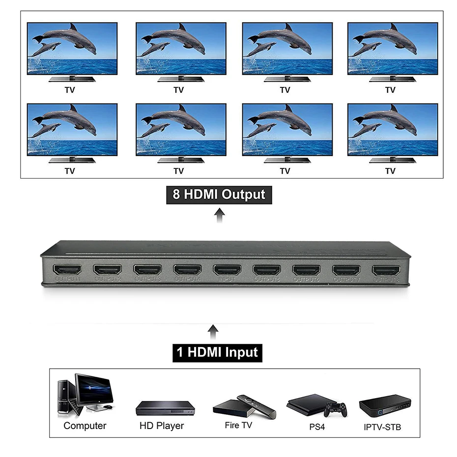 4K HDMI Splitter 1X8 port distributes 1 source to 8 displays simultaneously 1.4V 3840X2160P/30HZ | Электроника
