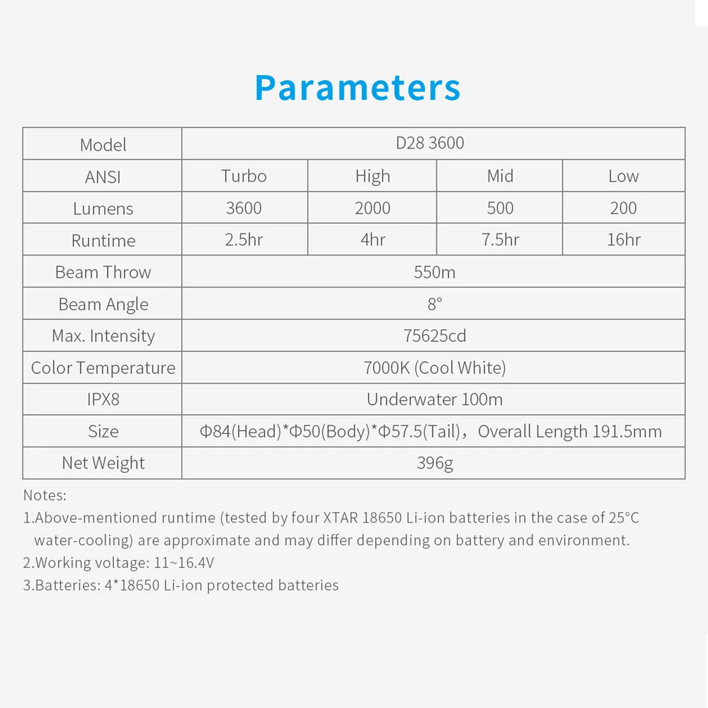 XTAR IPX8 водонепроницаемый фонарь для дайвинга D28 3600 супер яркий светодиодный