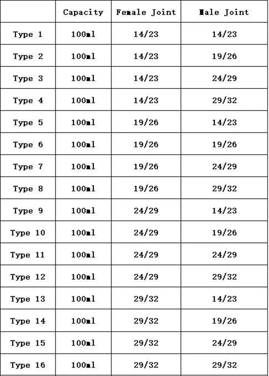 100 мл Bump Trap 14/23 19/26 24/29 29/32 Female to Male Joint GG17 стеклянный роторный испаритель этикетки |