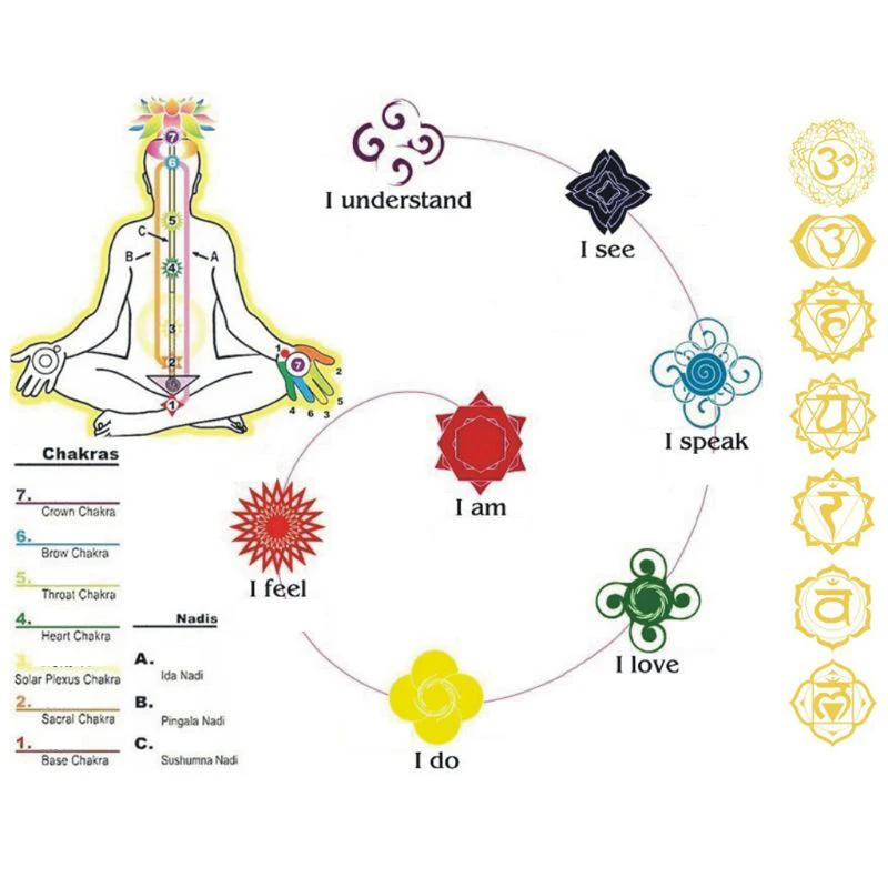 

10pcs Orgonite Pyramid DIY Stickers Tree Flower of Life Sticker Sacred Geometry 7 Chakra Healing Reiki Symbols Material Supplies