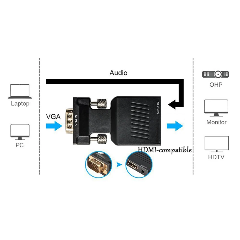Переходник VGA папа мама HDMI совместимый с аудиовыходом аналоговые к цифровым AV