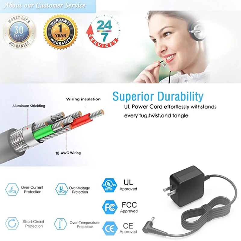 

45W USB C AC Charger for Lenovo 100e t480 t480s Tablet Type-C Laptop Power Supply Adapter Cord