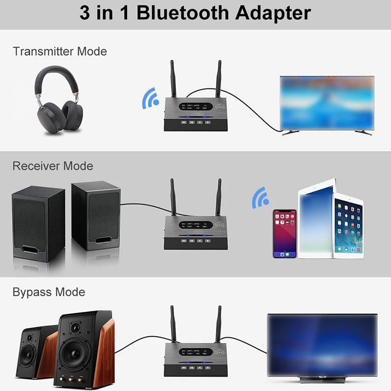 3 In1 Wireless Audio Adapter Long Range Bluetooth 5.0 Transmitter Receiver Low Latency For AptX HD Spdif RCA AUX 3.5mm TV | Электроника