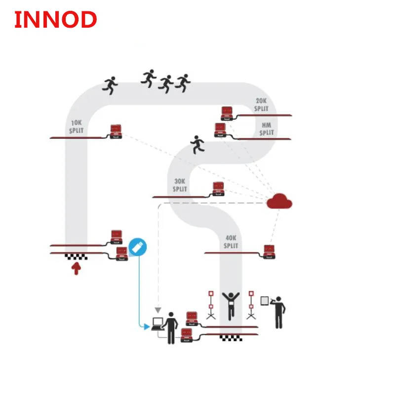Для печати водонепроницаемые Многоразовые Пластиковые uhf rfid бирки для обуви с