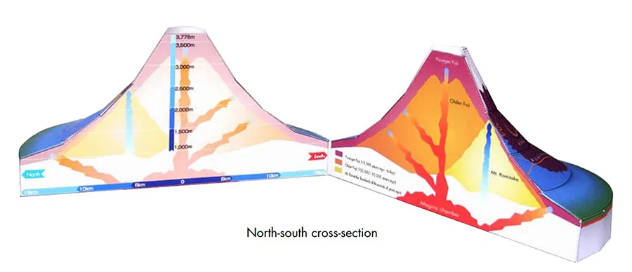 3D бумажная модель конструкции кретера Fuji Science Student ручная работа DIY бумажные
