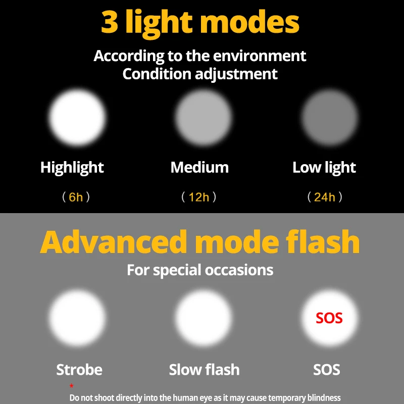 

8000mAh Bicycle Light USB Rechargeable Riding Bike Headlight Waterproof MTB Bicycle Front Cycling Lamp Bike PowerBank Flashlight