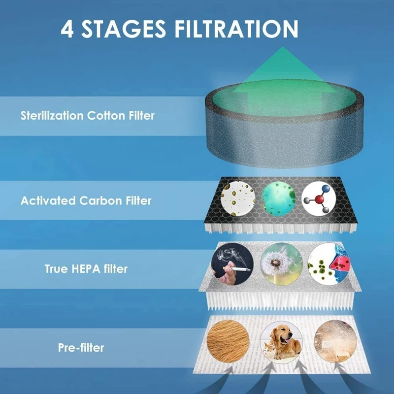 

Hepa Air Purifier,Desktop Air Cleaner with 4 Layers True Hepa Filter for Bedroom Office with Night Light