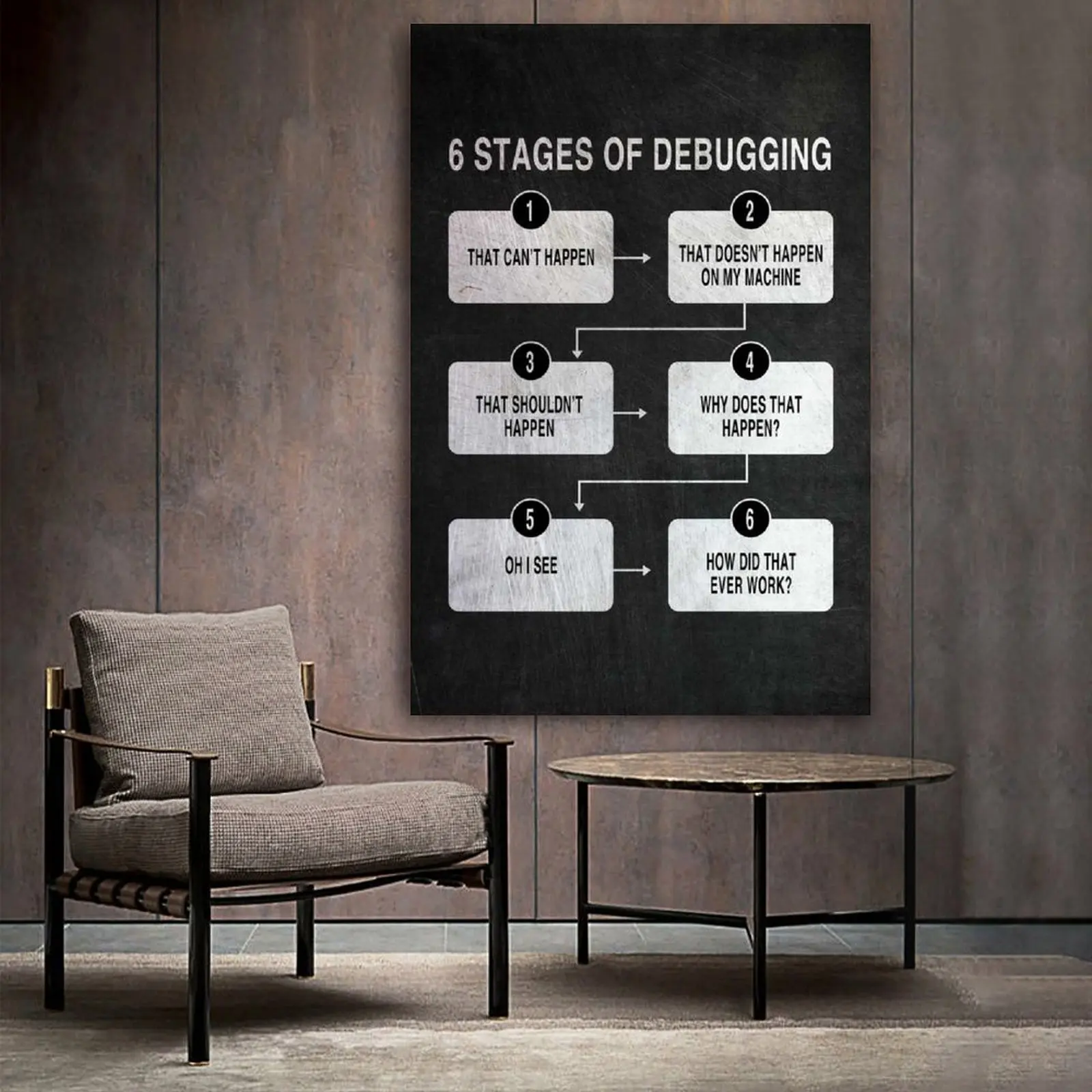

Funny Programmer Gift Poster Decorative Painting Canvas Wall Art Living Room Posters Bedroom Painting