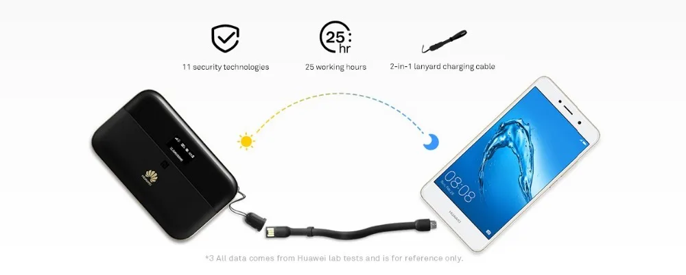 Мобильный WiFi роутер huawei E5885Ls-93a Pro2 порт RJ45 4G+ FDD: B1/B2/B3/B4/B5/B7/B8/B20/B19 TDD: b38/B40/B41(2555-2655 МГц) 6400 мАч