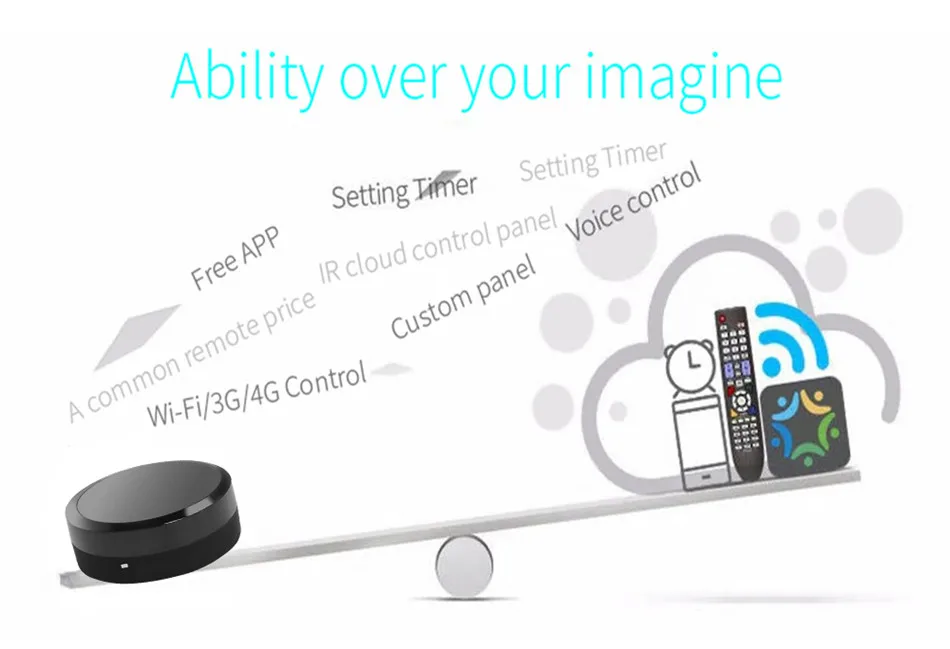 Timethinker Tuya Smart IR Hub пульт дистанционного управления Голосовое управление для кондиционера ТВ работа с Alexa Google Home для samsung IOS