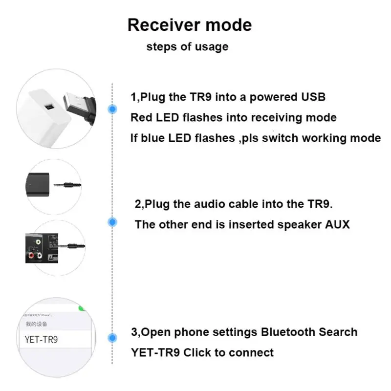 2  1 Bluetooth- 5, 0   USB 3, 5