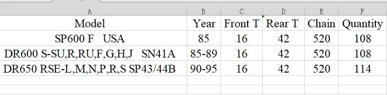 Комплект передних и задних звездочек для мотоцикла 520 Suzuki SP600 DR600 DR600S DR600SU DR650 RSE