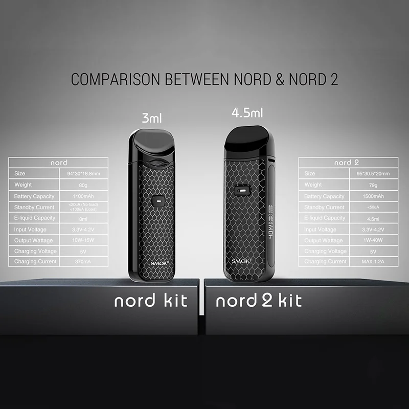 Новый оригинальный SMOK Nord 2 Vape комплект 1500 мАч батарея 4 5 мл картридж RPM сетка 0.4ohm DC