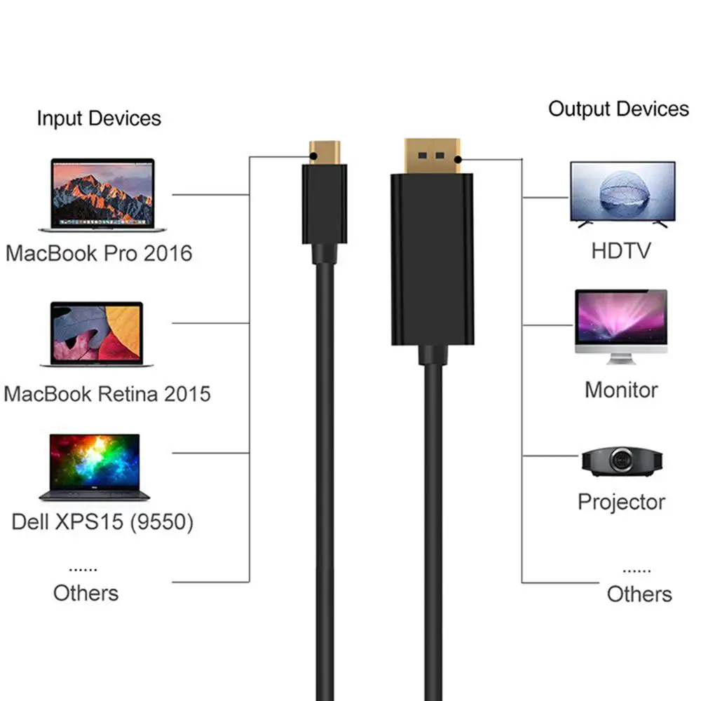 4K 60Hz USB TYPE C к DisplayPort Кабель 1 8 m * 2K 3 DP конвертер UHD кабель для HDTV монитора проектора и